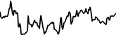 Zigcoin 7 days price chart