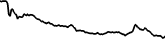 Nosana 7 days price chart