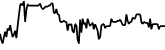 Sentre Protocol 7 days price chart
