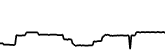 Züs 7 days price chart