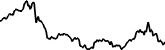 Adventure Gold 7 days price chart