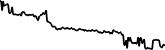 Poolz Finance 7 days price chart