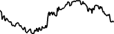 Liqwid Finance 7 days price chart