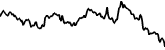 MetisDAO 7 days price chart