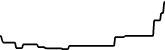 Kromatika 7 days price chart
