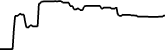 Zero 7 days price chart