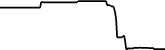 Zenon 7 days price chart
