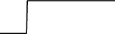 Gyro 7 days price chart