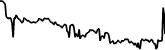 DOGAMÍ 7 days price chart
