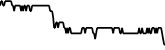 Kaizen Finance 7 days price chart