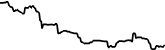Husky Avax 7 days price chart