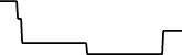 Cindicator 7 days price chart