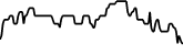 MM Finance(Polygon) 7 days price chart