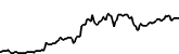 Stader BNBx 7 days price chart