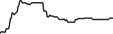 Stader sFTMX 7 days price chart