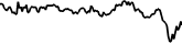 BizAuto 7 days price chart