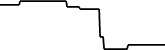 Digihealth 7 days price chart