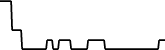 RENEC 7 days price chart