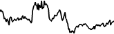 Everipedia 7 days price chart