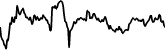 DeXe 7 days price chart
