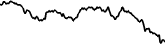 Nervos Network 7 days price chart