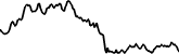 Marlin 7 days price chart