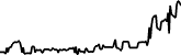 Moss Carbon Credit 7 days price chart