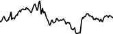 Raydium 7 days price chart