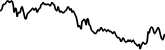 Vulcan Forged PYR 7 days price chart