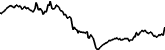 ConstitutionDAO 7 days price chart