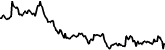 Boson Protocol 7 days price chart