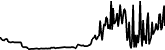 SOLVE 7 days price chart
