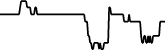 Sovryn 7 days price chart