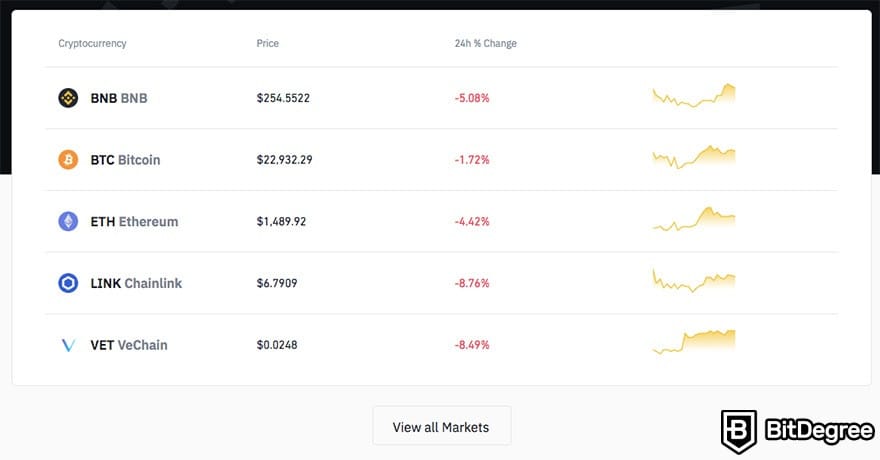 Reseña de Binance US: mercados disponibles.