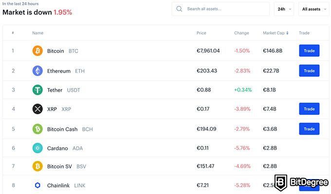 GDAX là gì: Thị trường.