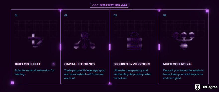 Best DEX for Solana: Zeta Markets' features.