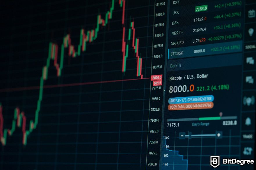 En iyi stablecoin: bir bilgisayar ekranında fiyat grafiği.