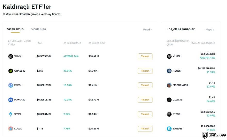 Bitrue Borsası İncelemesi: Kaldıraçlı ETF'ler