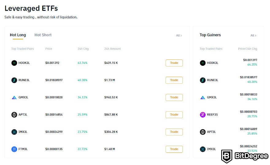 Reseña Bitrue: ETFs apalancados.