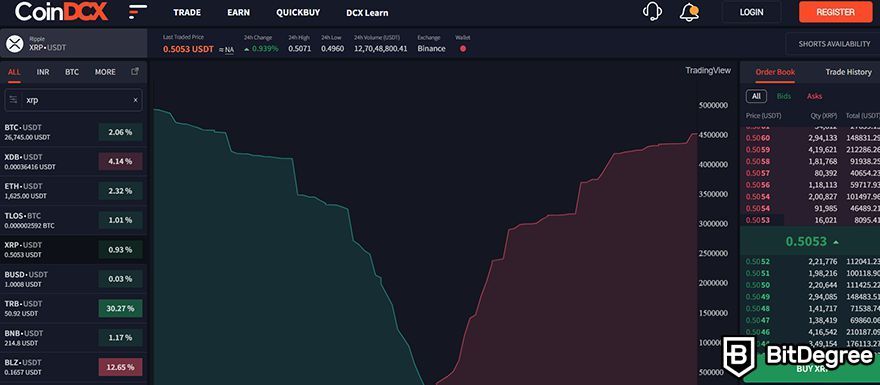CoinDCX İncelemesi: Derinlik Tablosu