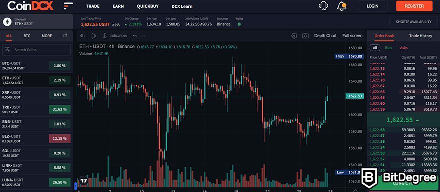 CoinDCX İncelemesi: Marjin Kontrol Paneli