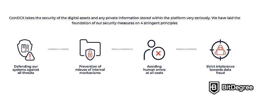 CoinDCX İncelemesi: Güvenlik