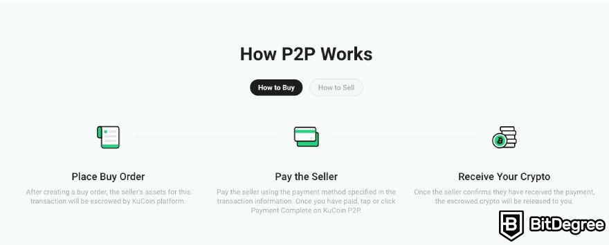 How to buy crypto in Singapore: P2P trading or KuCoin.