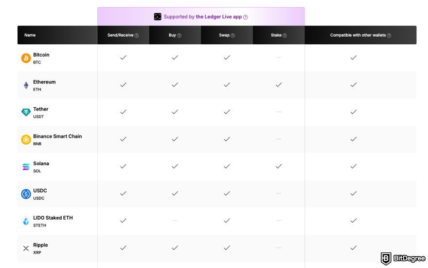 Análise do Ledger Flex: captura de tela da seleção de moedas do Ledger.