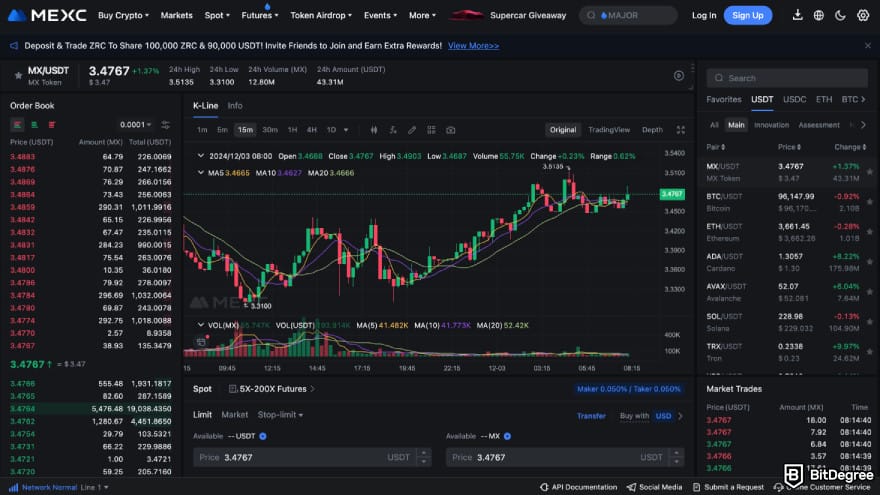 MEXC review: MX/USDT chart.