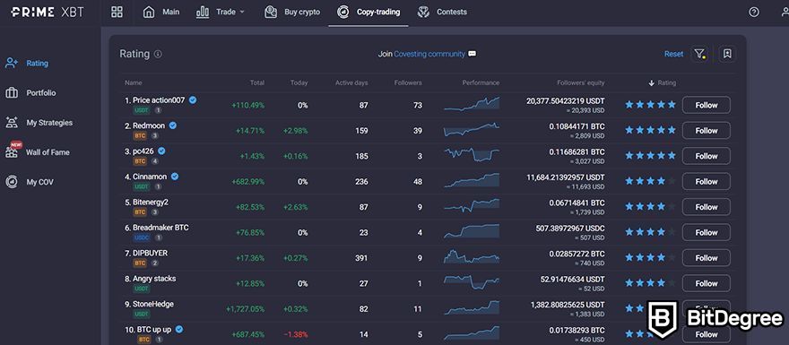 Prime XBT 期货测评：复制交易评级。