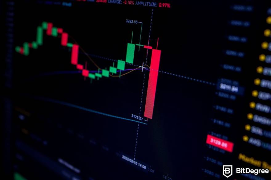 Pump and Dump Nedir: Düşüş Grafiği