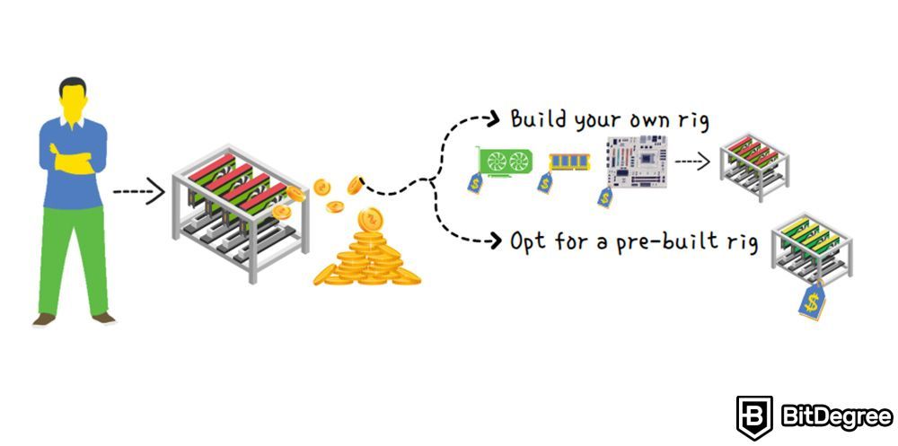 Apa itu rig mining: Pilih mana? Buat mining rigmu sendiri atau memakai yang sudah jadi.
