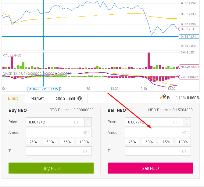 En İyi Kripto Para Borsaları: Binance Alım Satım