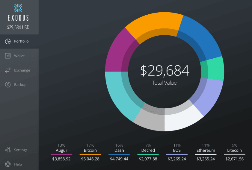 Exodus 仮想通貨ウォレット & ポートフォリオ管理